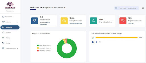 Healthcare DMS | Netralayam Achieves Optimum Patient Acquisition with ...